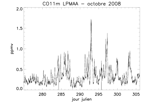 CO11m_20081001.gif