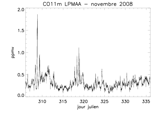 CO11m_20081101.gif