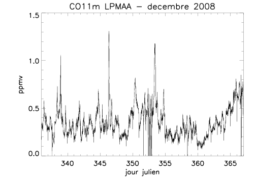 CO11m_20081201.gif