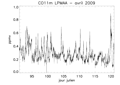 CO11m_20090401.gif